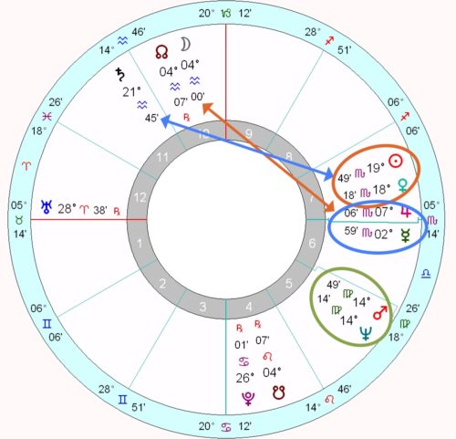 charles-manson-s-horoscope-astrology-school