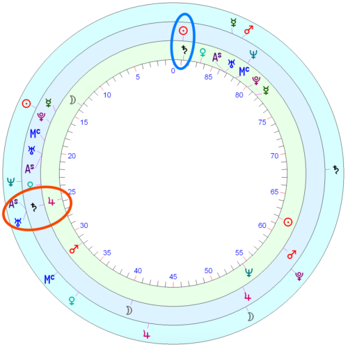 Kurt Cobain’s horoscope – Astrology School